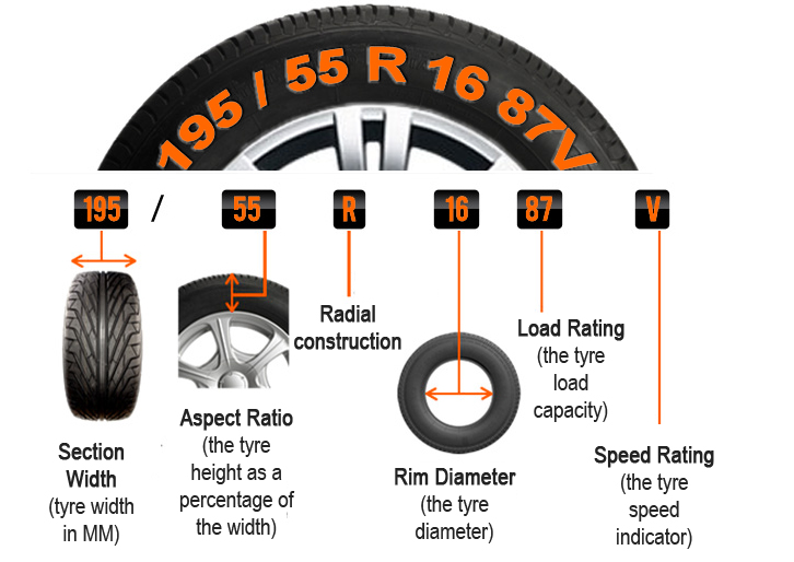 Tyre sizes explained